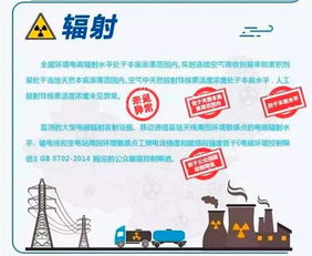 環(huán)保部發(fā)布報告 去年核電廠運行對公眾輻射劑量遠低于國家限值，節(jié)能管理服務(wù)成效顯著