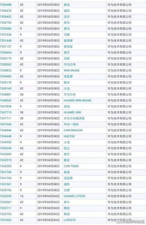 從鴻蒙到山海經(jīng) 華為的技術命名策略如何讓世界關注中國神話